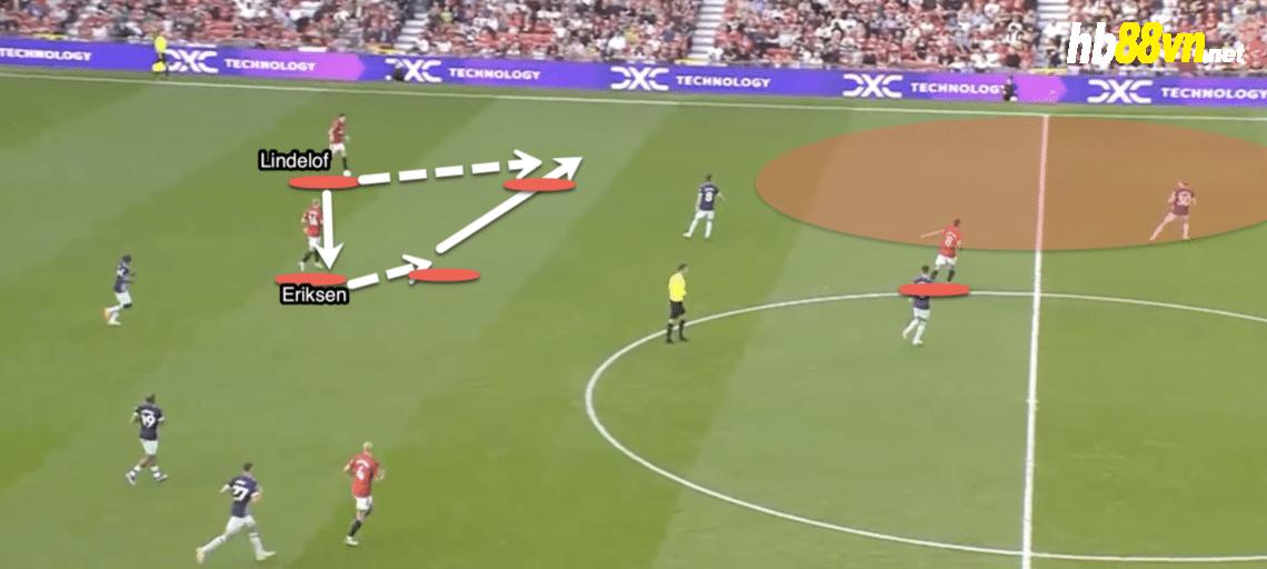 Các cầu thủ Man Utd cần đưa bóng lên phía trên khôn ngoan hơn, để tấn công vào những khu vực nguy hiểm kiểu như hình trên. Ảnh chụp màn hình